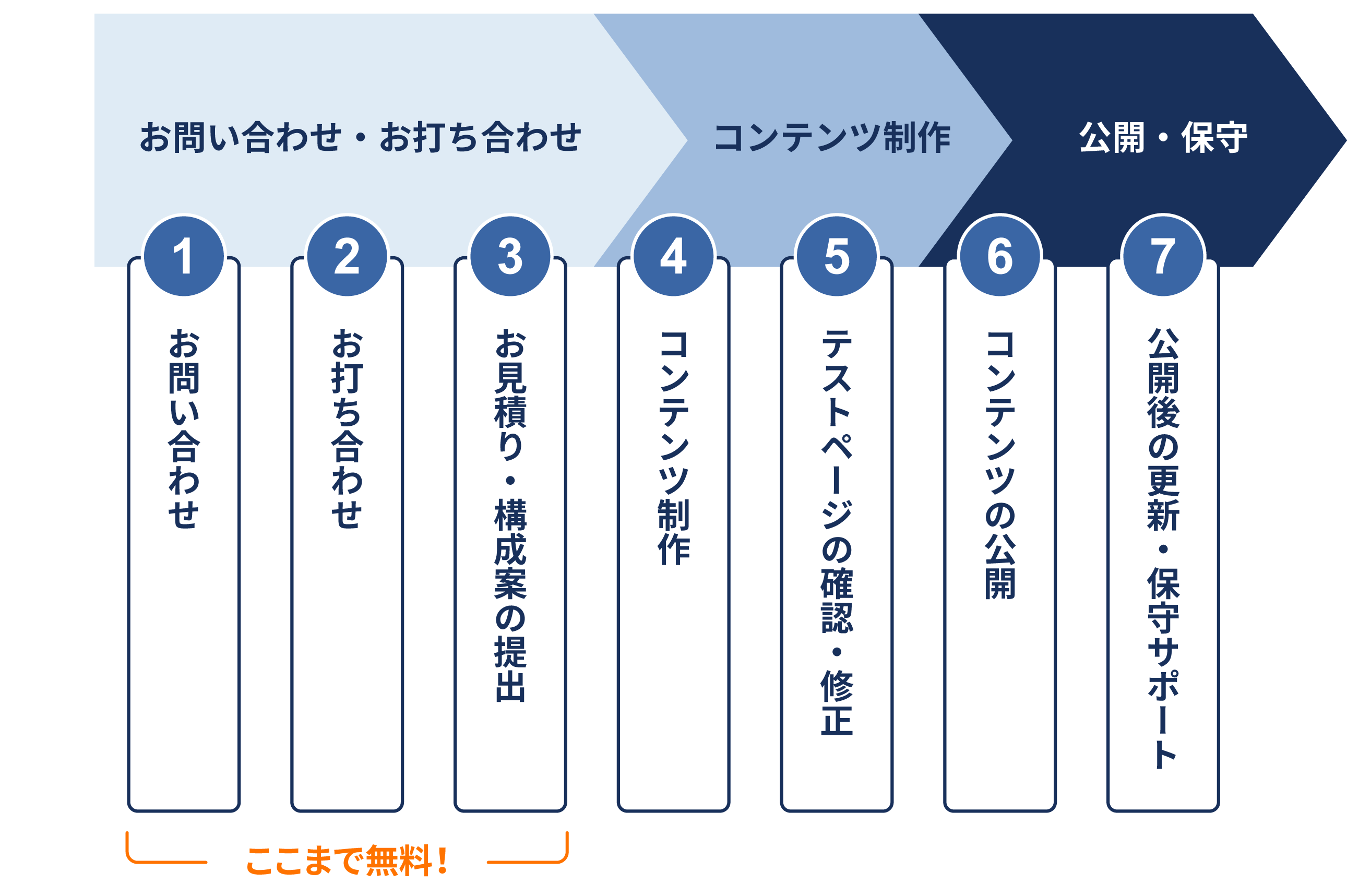 制作の流れ